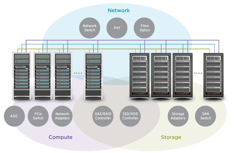Datacenter-Solution