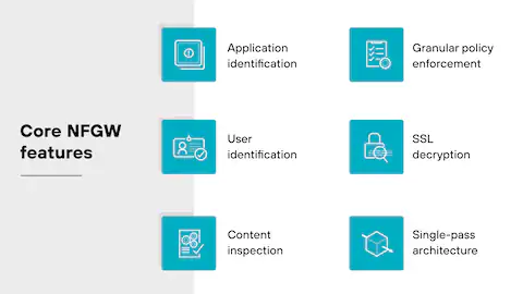 NGFW and SIFW firewalls
