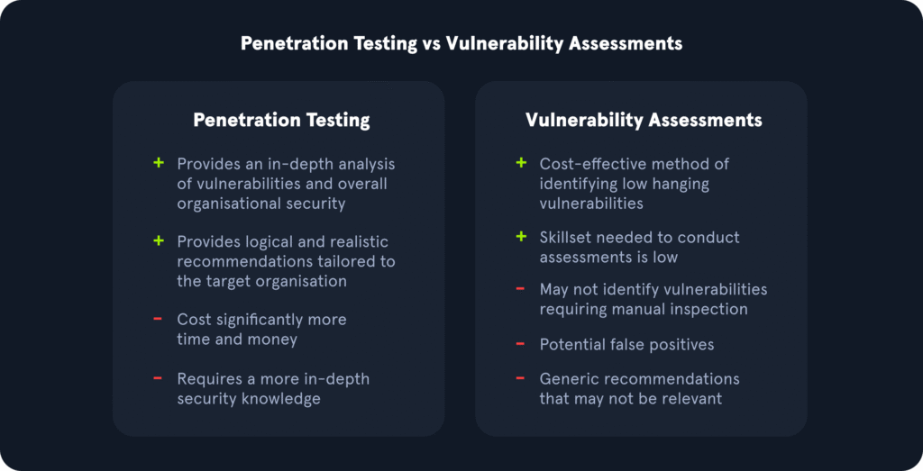 Penetration Test and Vulnerability Assessment