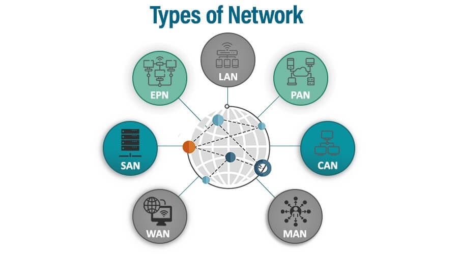 Types-of-Network