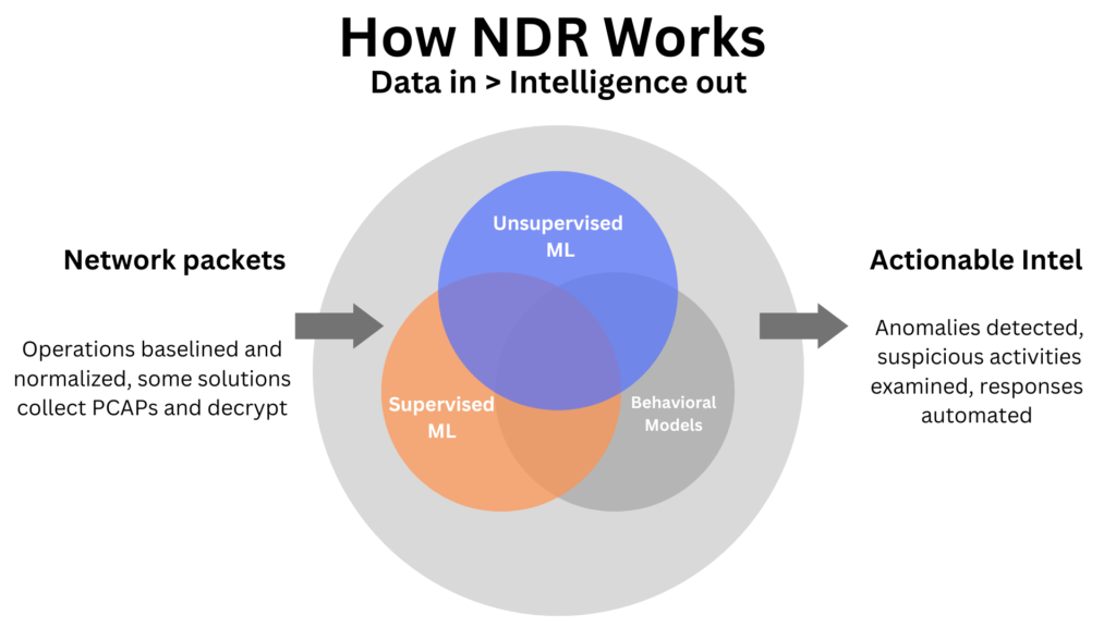 Network Detection and Response (NDR)