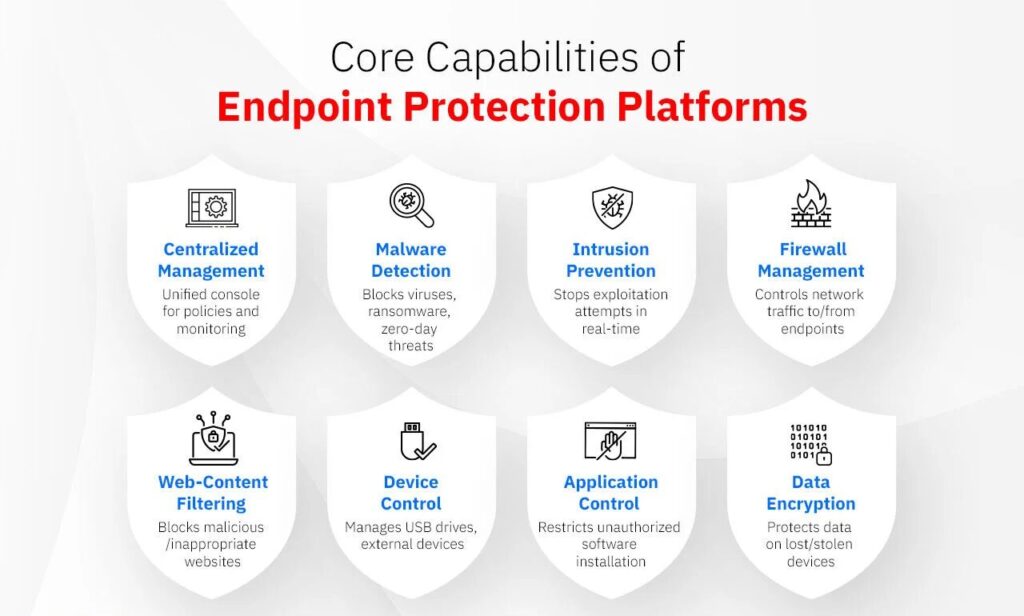 Endpoint Protection Platforms (EPP).docx
