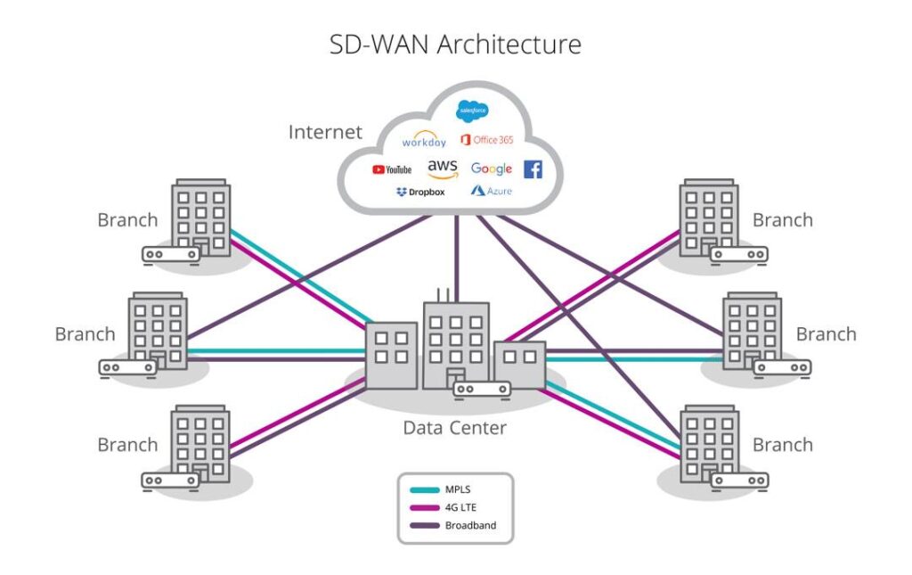 wan-diagram-explained